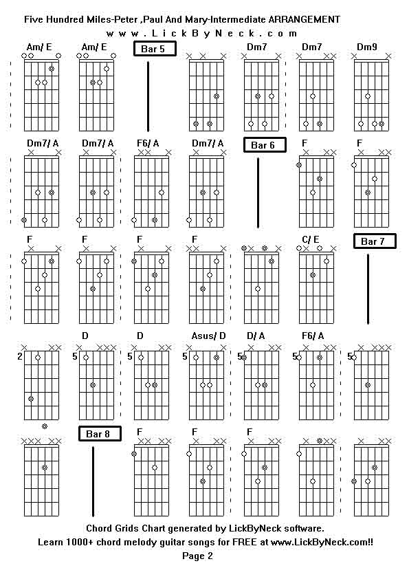 Chord Grids Chart of chord melody fingerstyle guitar song-Five Hundred Miles-Peter ,Paul And Mary-Intermediate ARRANGEMENT,generated by LickByNeck software.